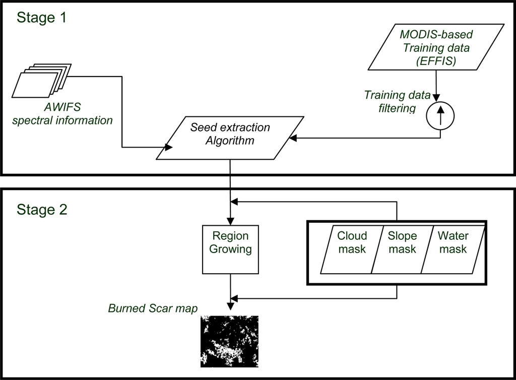Remotesensing 04 00726f2 1024