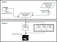 Remotesensing 04 00726f2 200