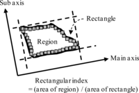 Remotesensing 04 00911f3 200