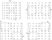 Remotesensing 04 00911f4 200