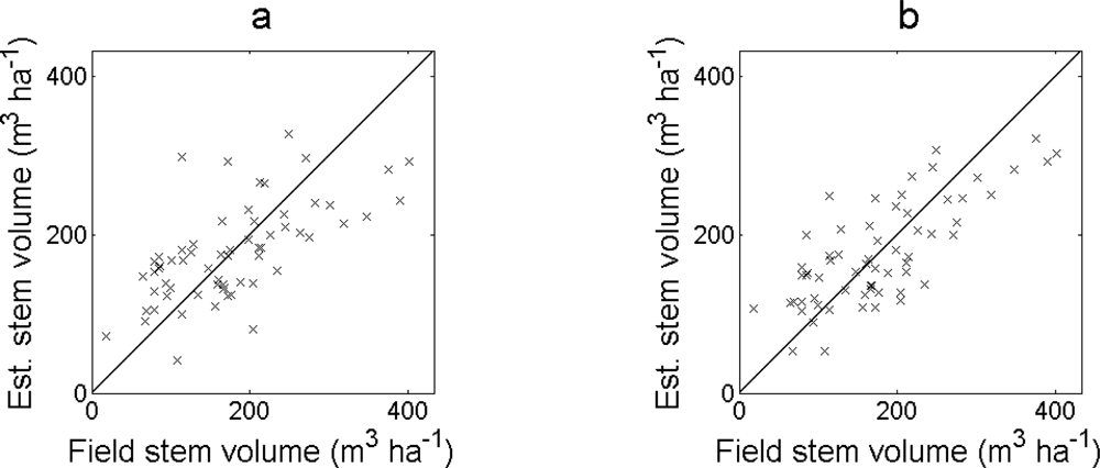 Combinatorial Methods In Density Estimation Pdf