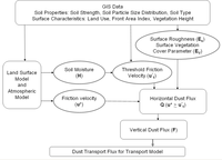 Remotesensing 04 01337f2 200