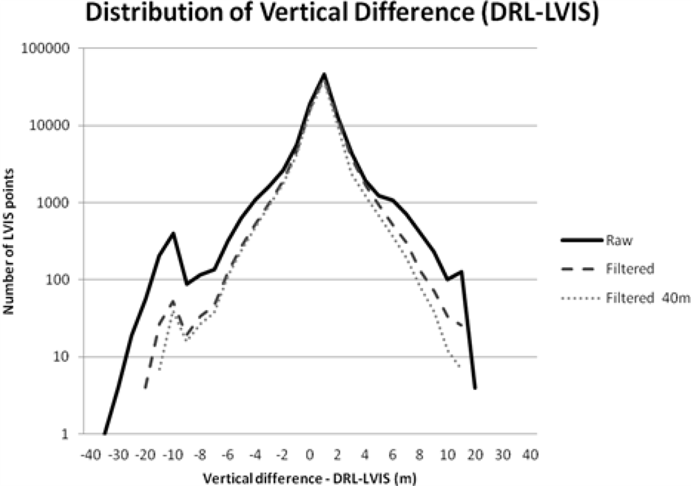 Remotesensing 04 01494f6