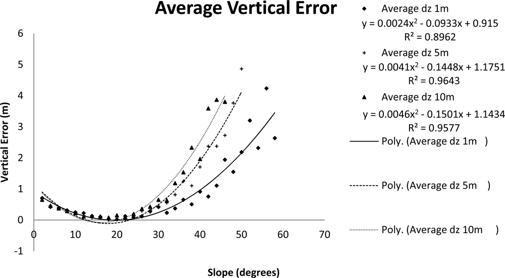Remotesensing 04 01494f8