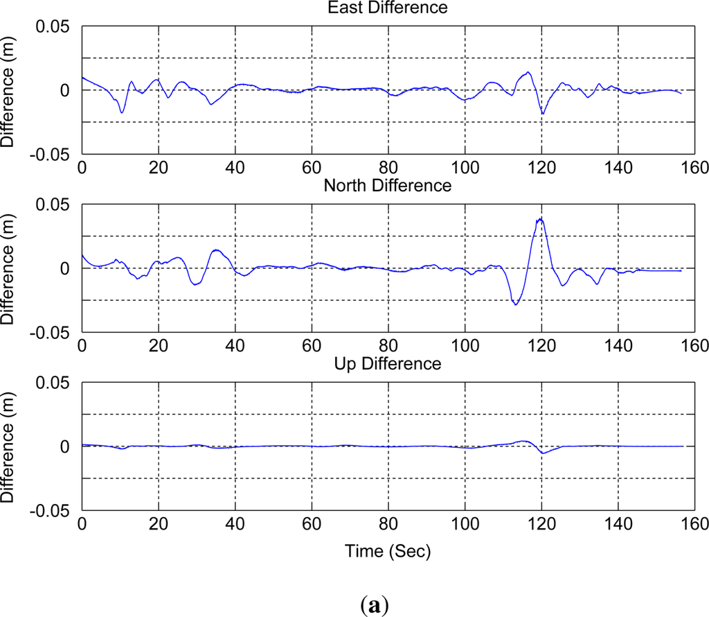 Remotesensing 04 01519f6a 1024
