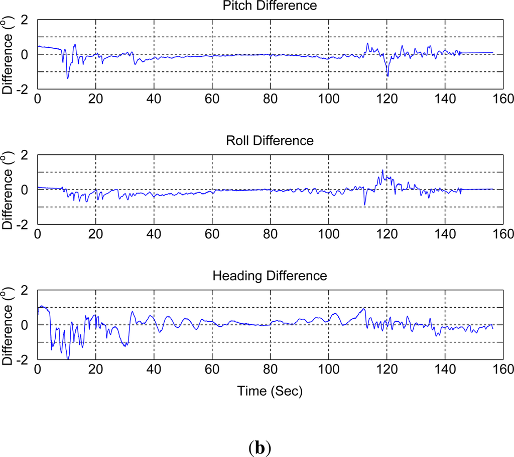 Remotesensing 04 01519f6b 1024