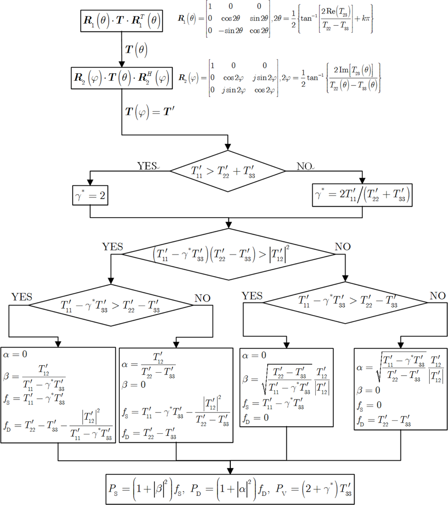 Remotesensing 04 01559f1 1024