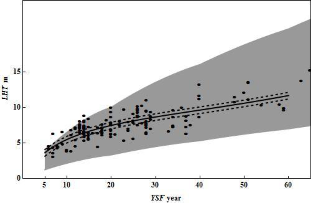 Remotesensing 04 01600f8