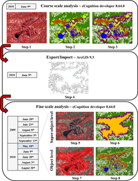 Remotesensing 04 01887f4 200