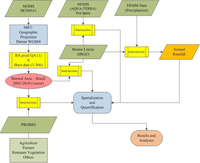 Remotesensing 04 01929f2 200