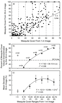Remotesensing 04 01947f5 200