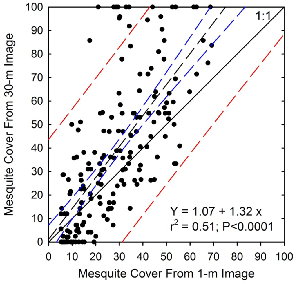 Remotesensing 04 01947f6 1024