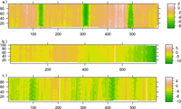 Remotesensing 04 02016f4 200