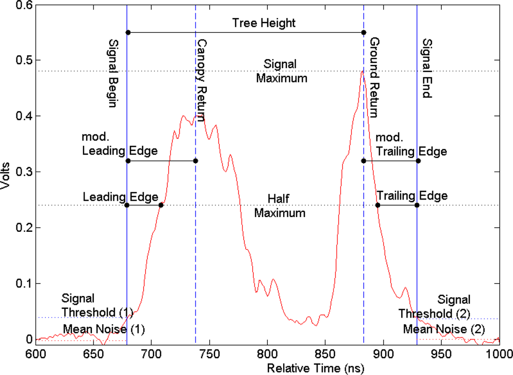 Remotesensing 04 02210f3 1024