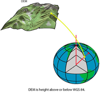 Remotesensing 04 02477f2 200
