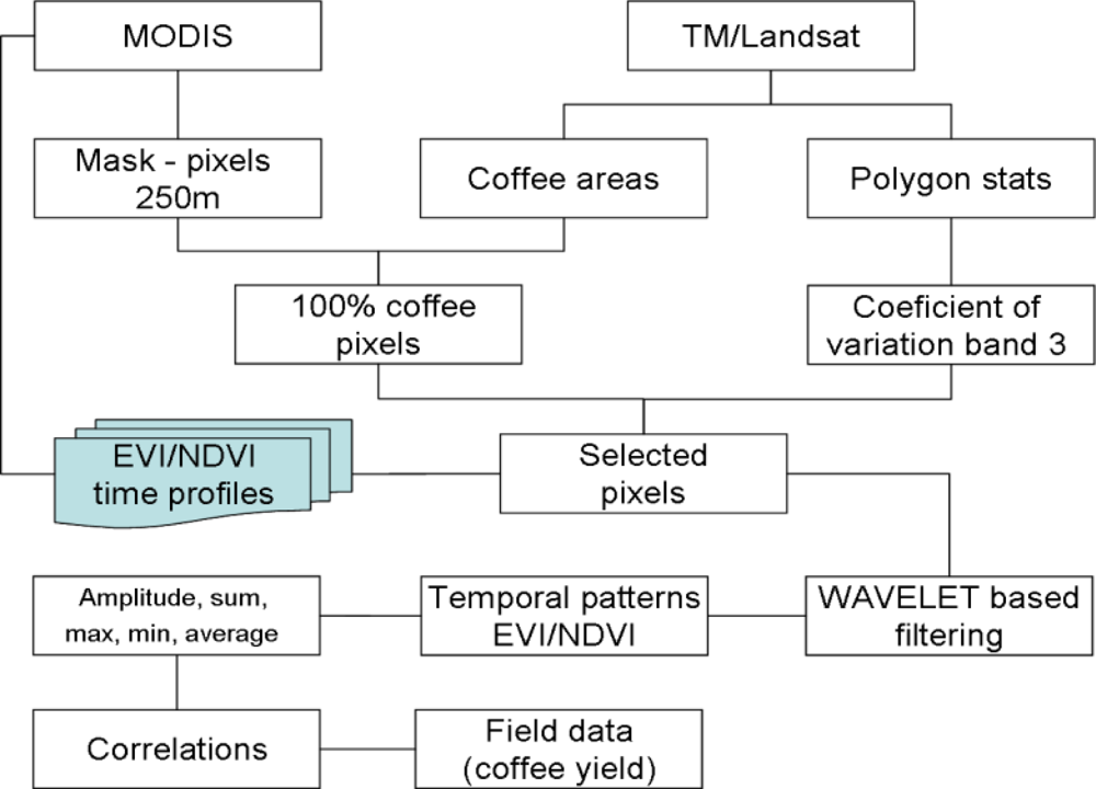 Remotesensing 04 02492f3 1024
