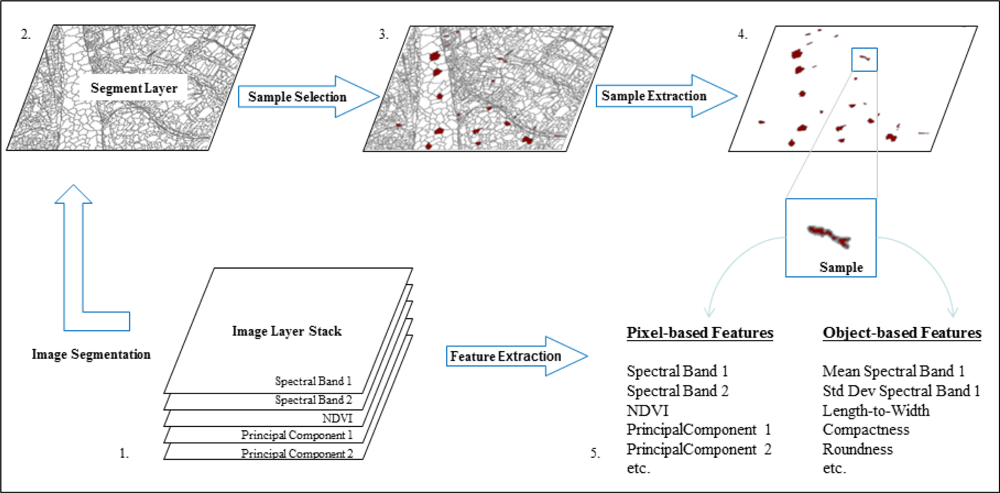 Remotesensing 04 02530f2 1024