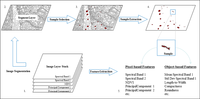 Remotesensing 04 02530f2 200