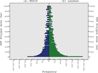 Remotesensing 04 02595f10 200