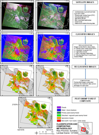 Remotesensing 04 02595f4 200