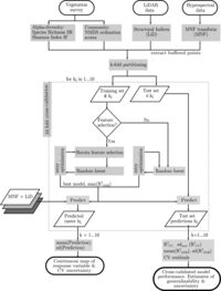 Remotesensing 04 02818f2 200