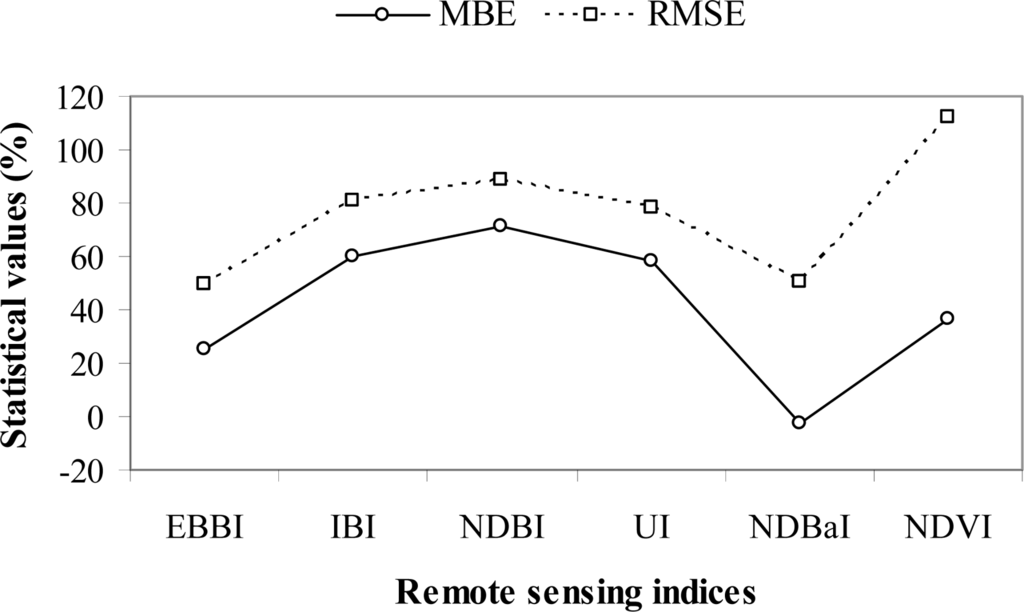 Remotesensing 04 02957f5 1024