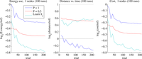 Remotesensing 04 02971f10 200