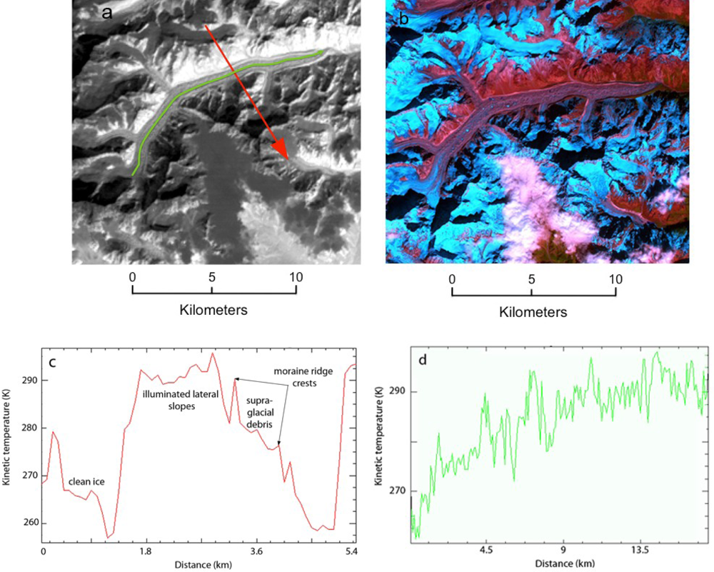 Remotesensing 04 03078f6 1024