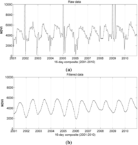 Remotesensing 04 03143f2 200