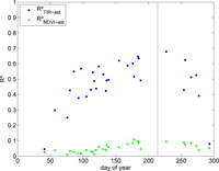 Remotesensing 04 03184f4 200