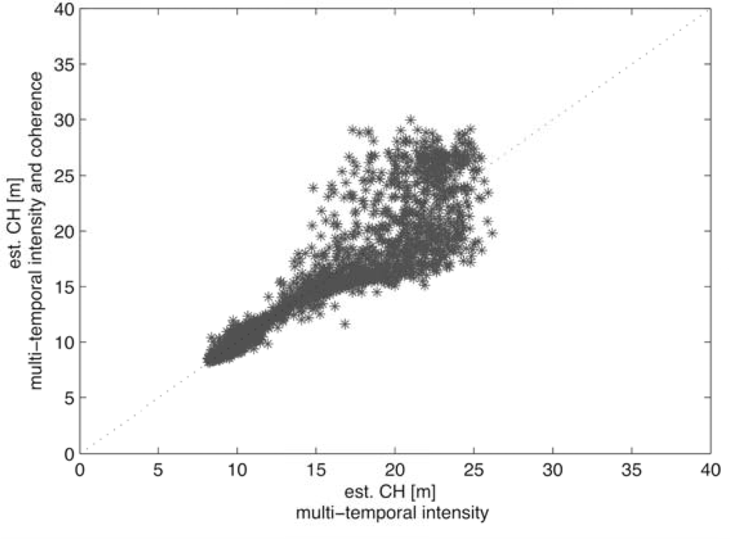Remotesensing 04 03320f10 1024