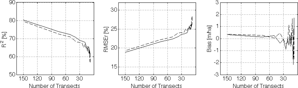 Remotesensing 04 03320f11 1024