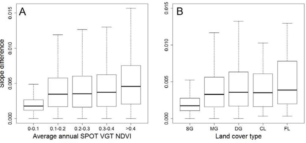 Remotesensing 04 03364f5