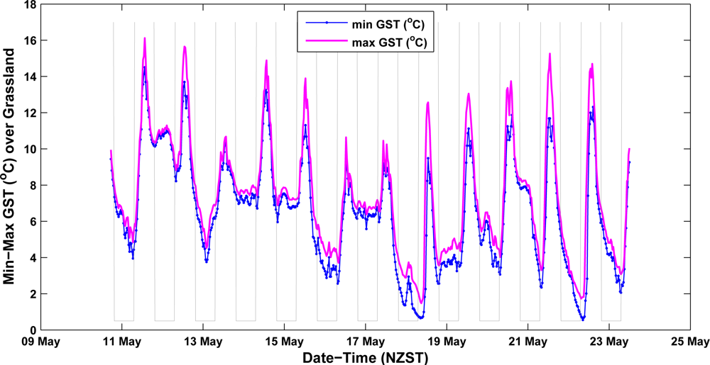 Remotesensing 04 03501f2 1024
