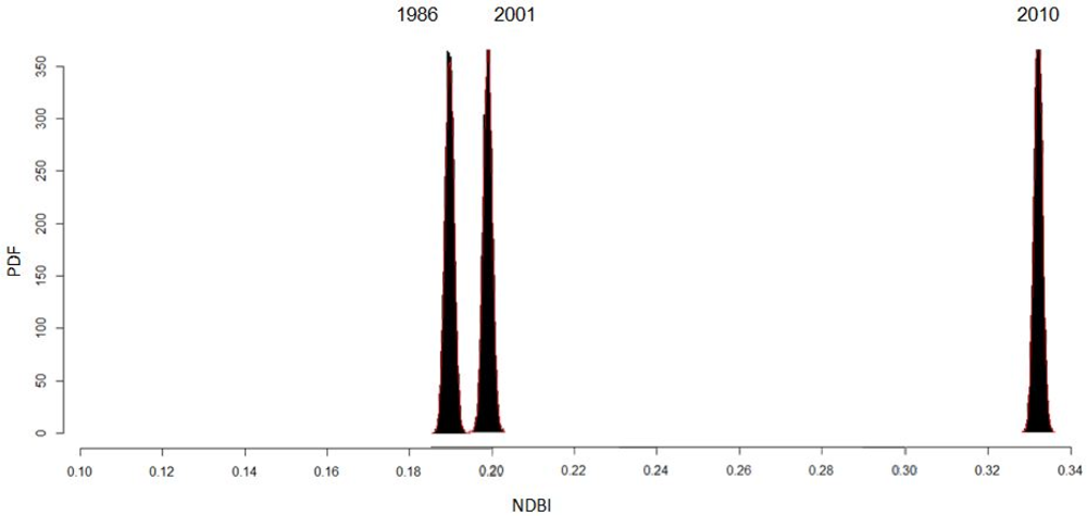 Remotesensing 04 03596f11 1024