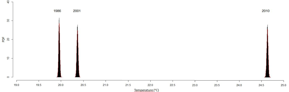Remotesensing 04 03596f12 1024