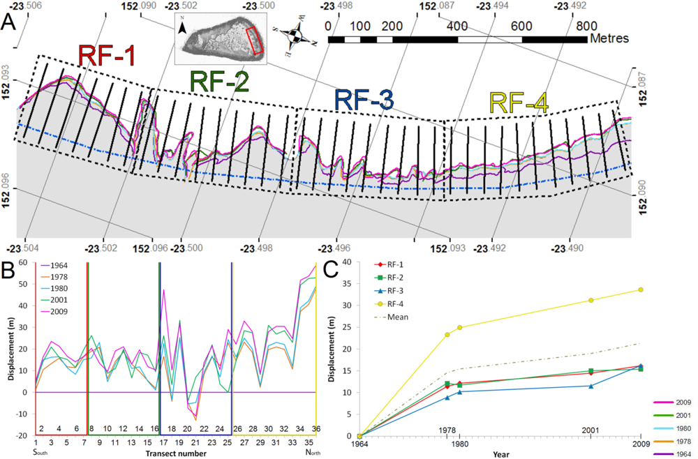 Remotesensing 05 00001f2 1024