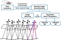 Remotesensing 05 00057f1 200