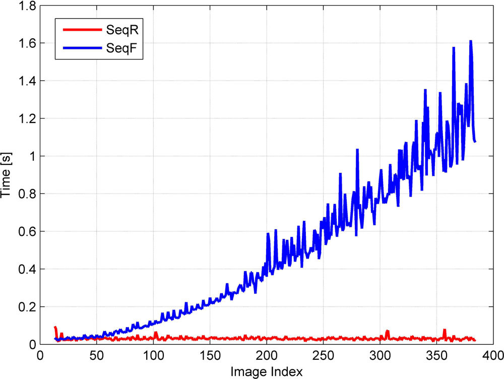 Remotesensing 05 00057f10 1024