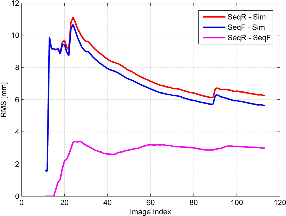 Remotesensing 05 00057f15 1024