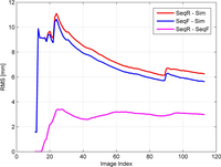 Remotesensing 05 00057f15 200