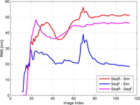 Remotesensing 05 00057f17 200