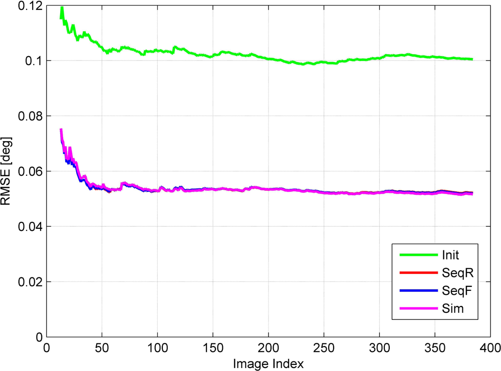 Remotesensing 05 00057f5 1024
