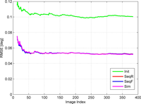 Remotesensing 05 00057f5 200