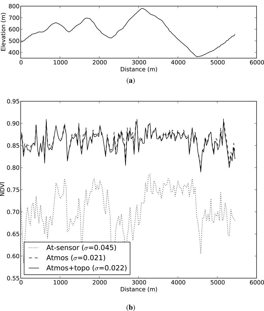 Remotesensing 05 00083f12 1024