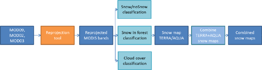 Remotesensing 05 00110f2