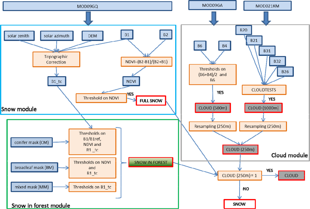 Remotesensing 05 00110f3