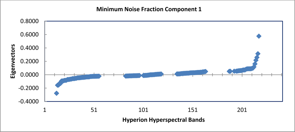 Remotesensing 05 00155f5a 1024
