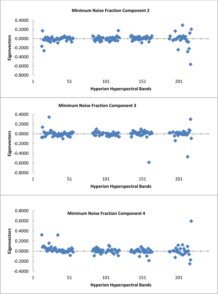 Remotesensing 05 00155f5b 1024