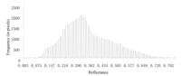 Remotesensing 05 00238f10 200
